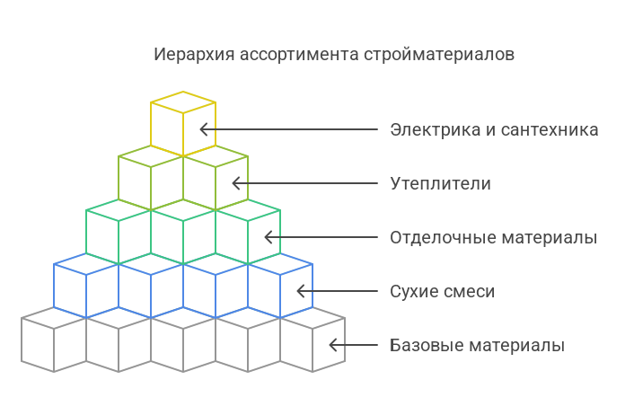 Как начать бизнес на стройматериалах